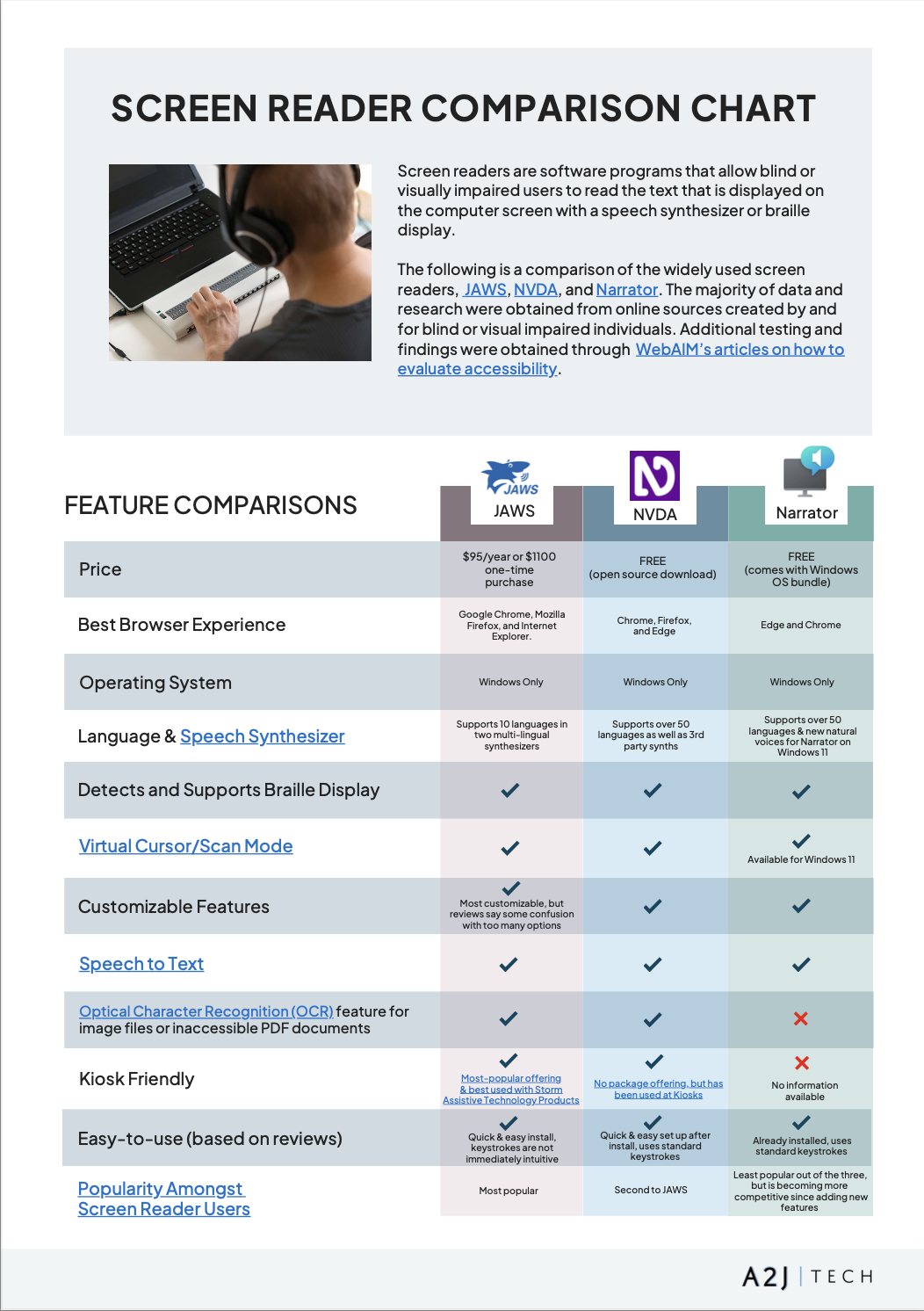Screen reader comparison chart