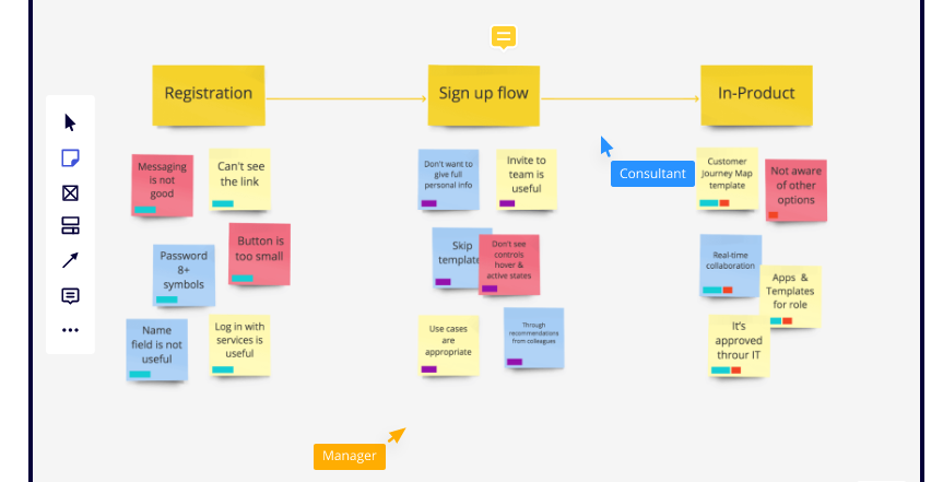 An example of a Miro board which has virtual post-it notes grouped by topic